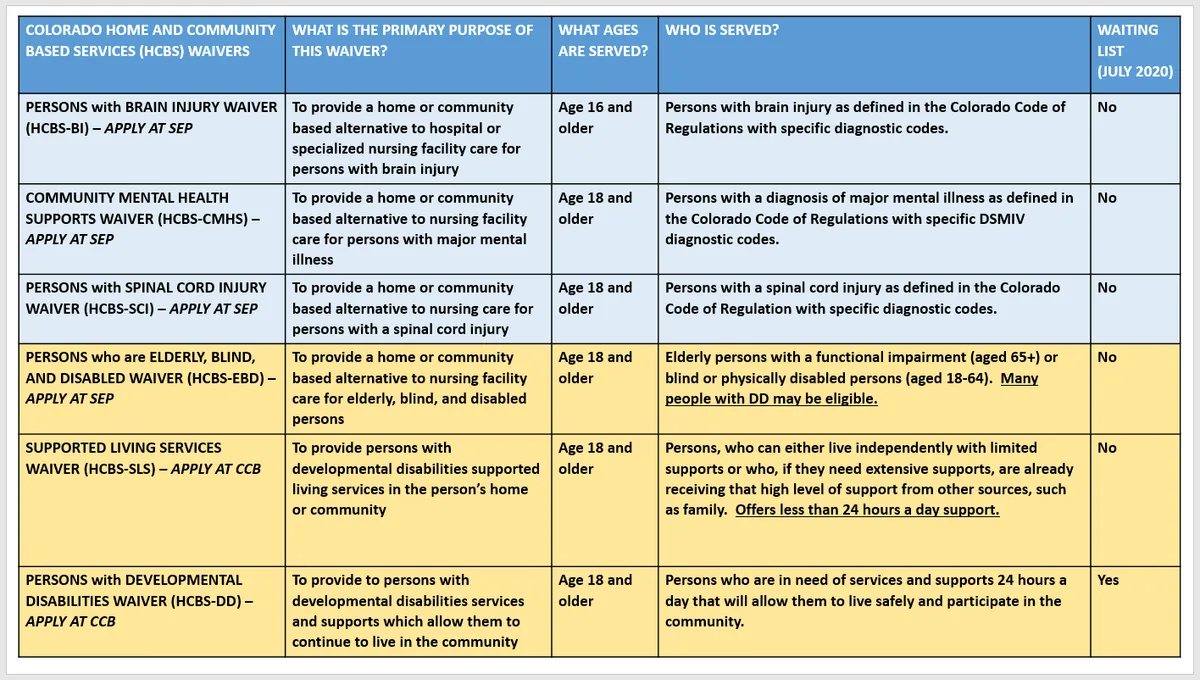 Illinois emissions waiver types