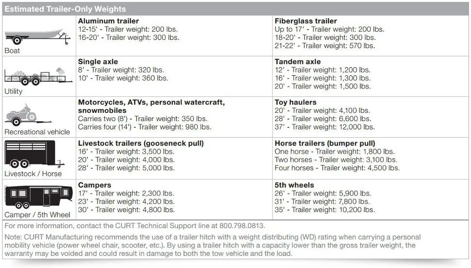 Illinois trailer registration weight classes