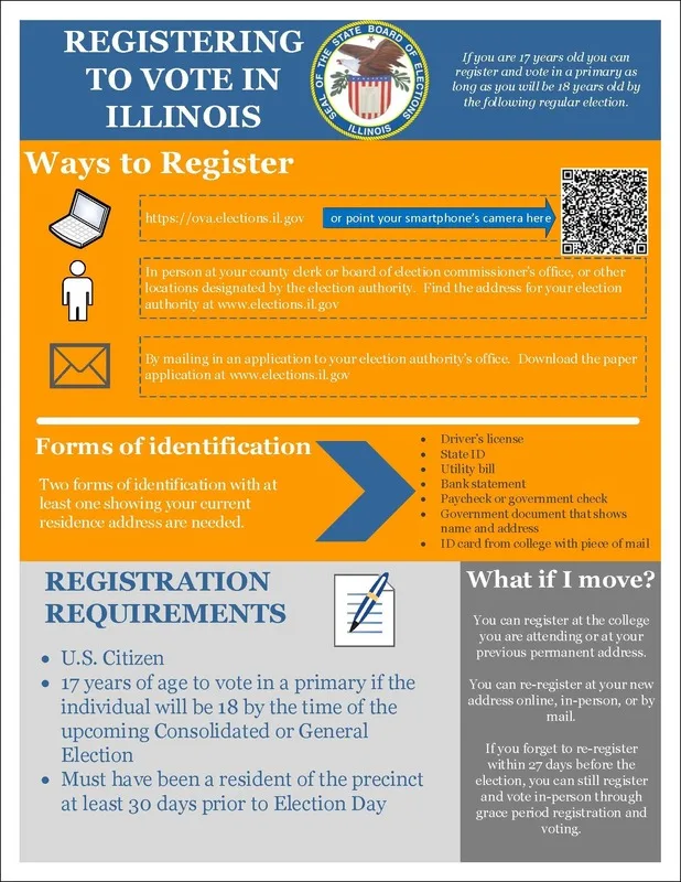 Illinois voter registration decision tree