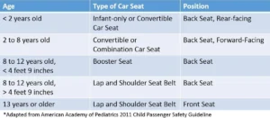 Indiana child restraint law car seat age requirements