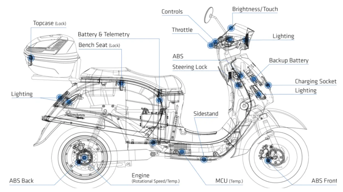 Iowa moped safety inspection checklist