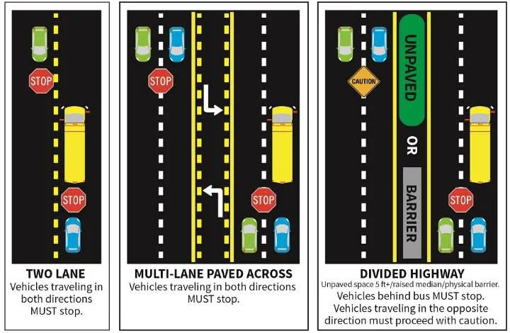 Iowa school bus stop law diagram