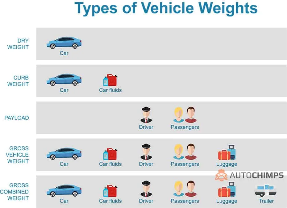 Kansas passenger vehicle under 4500 pounds