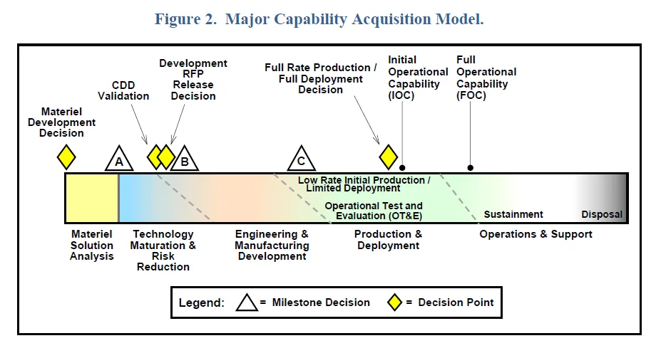Kansas title issuance timeline diagram