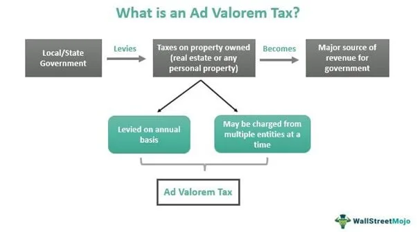 Kansas vehicle property tax formula