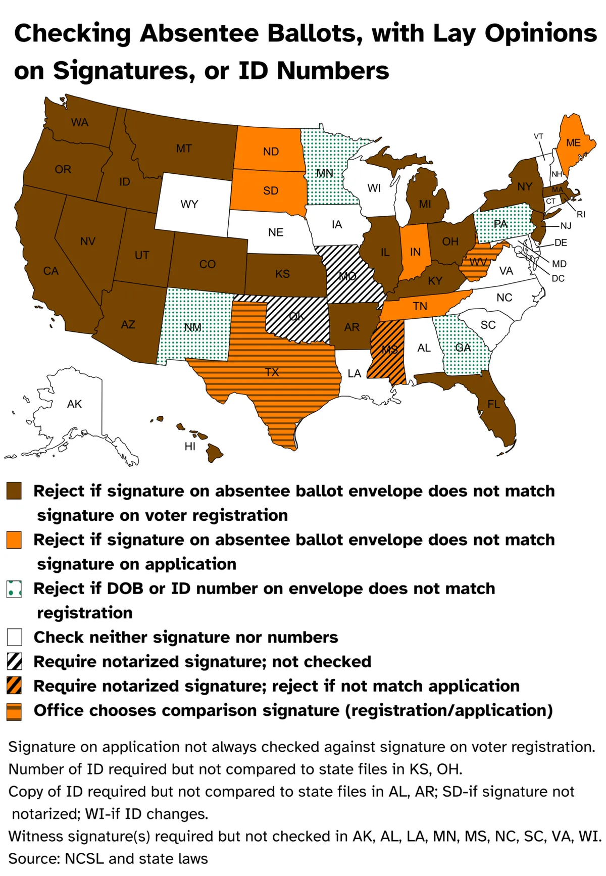 Kansas vehicle registration form