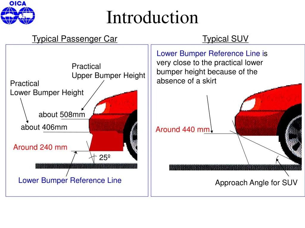 Kentucky bumper height limits