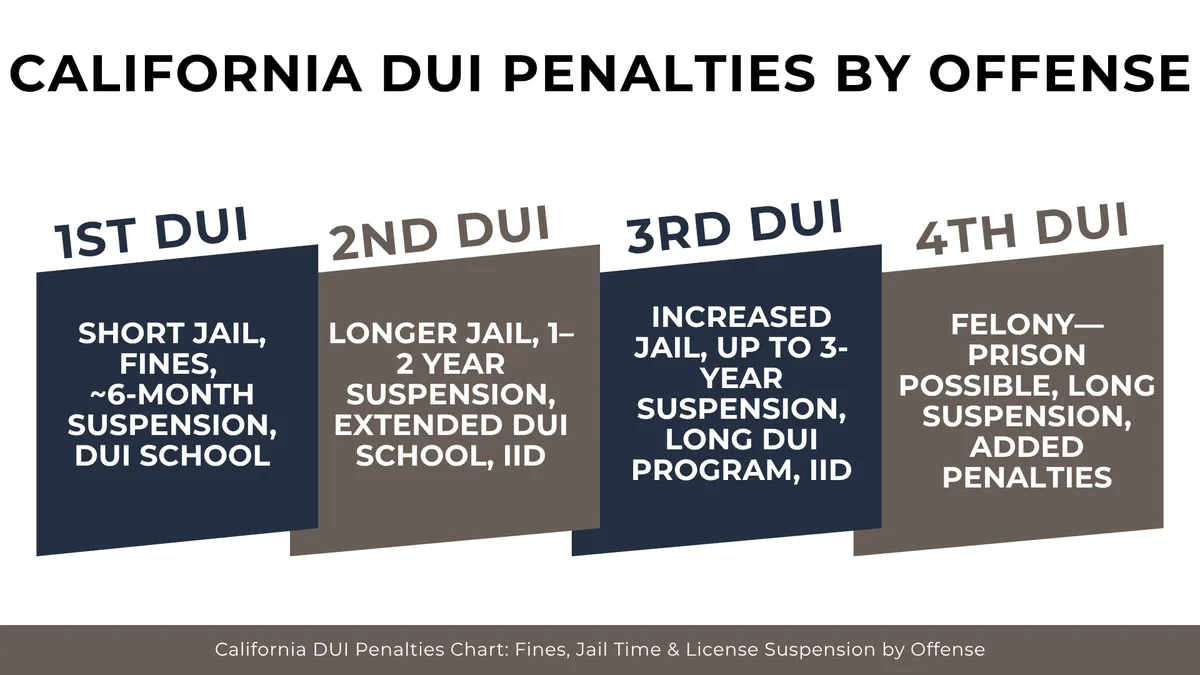 Kentucky DUI penalties