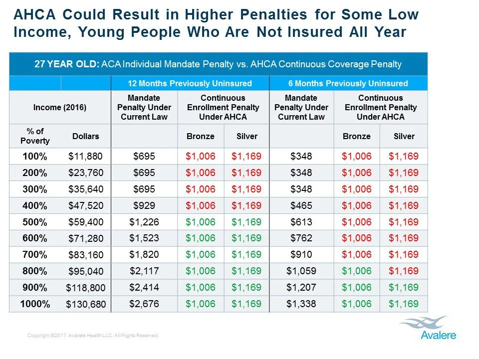Kentucky insurance penalty infographic