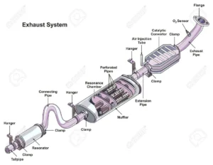 Kentucky muffler and exhaust regulations
