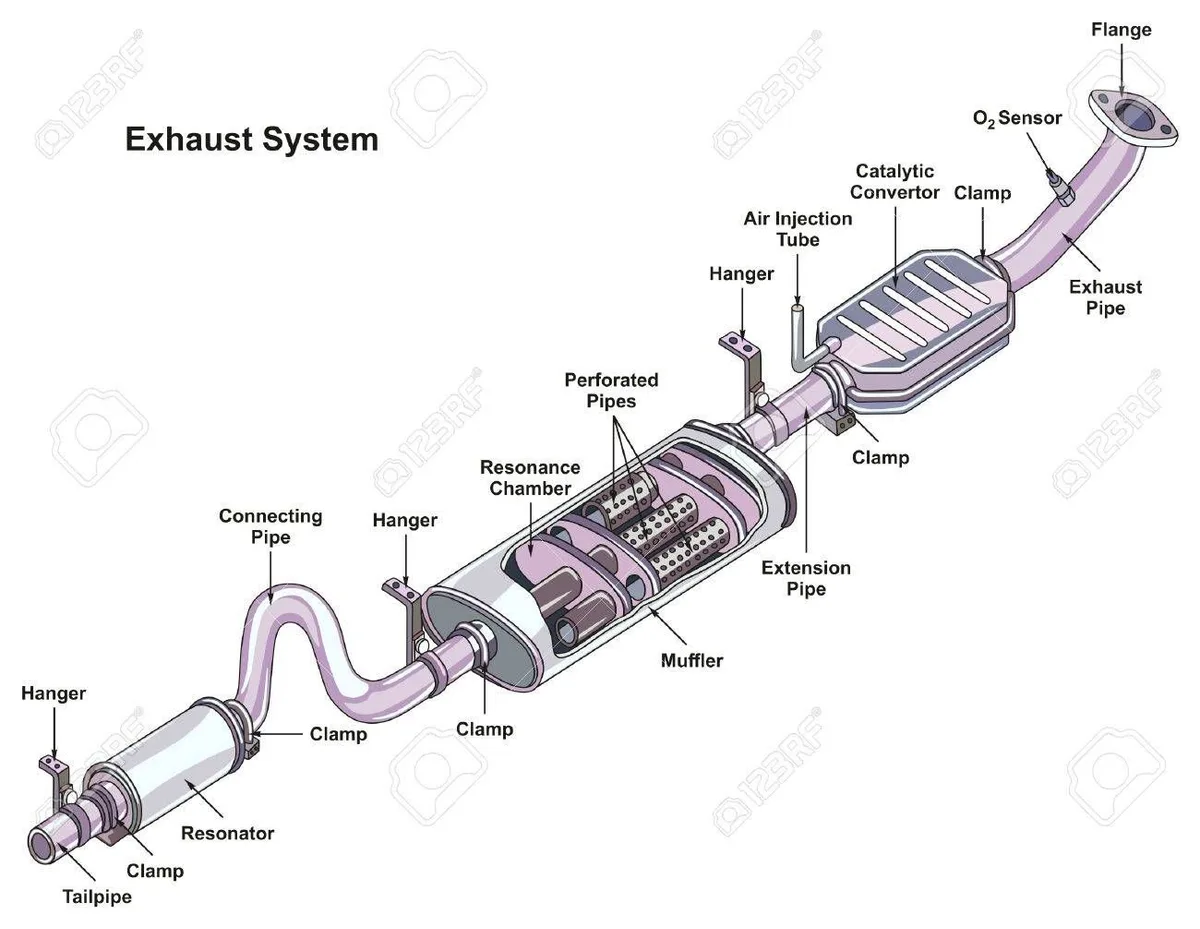 Kentucky muffler and exhaust regulations
