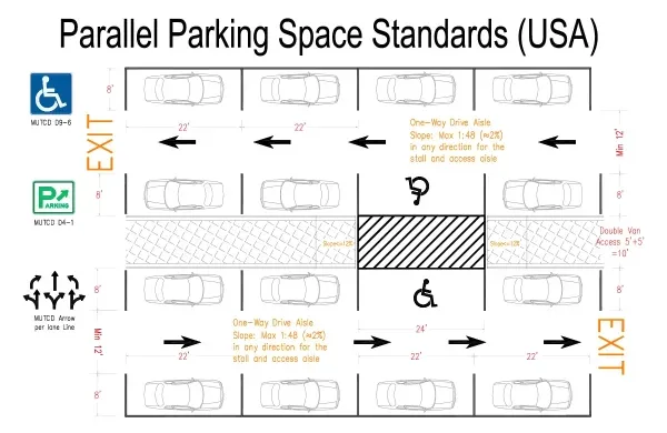 Kentucky road test parallel parking