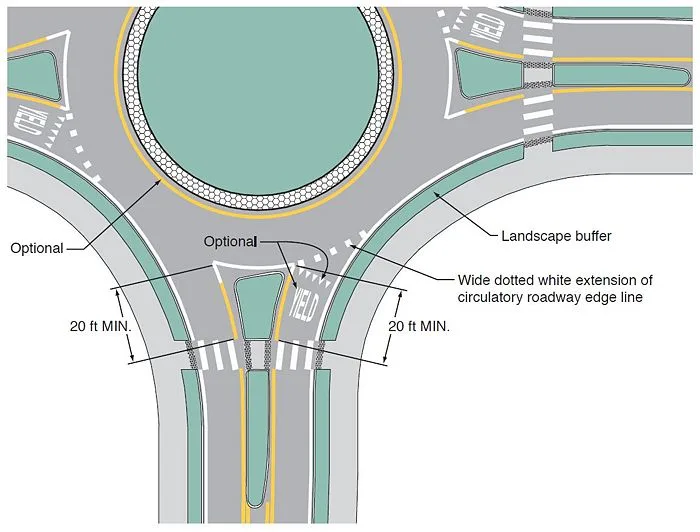 Kentucky roundabout yield rules
