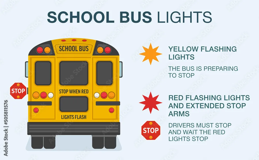 Kentucky school bus flashing lights diagram