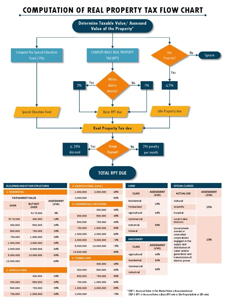Kentucky vehicle tax calculation diagram