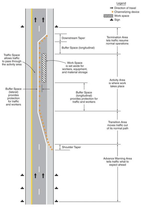 Kentucky work zone traffic pattern