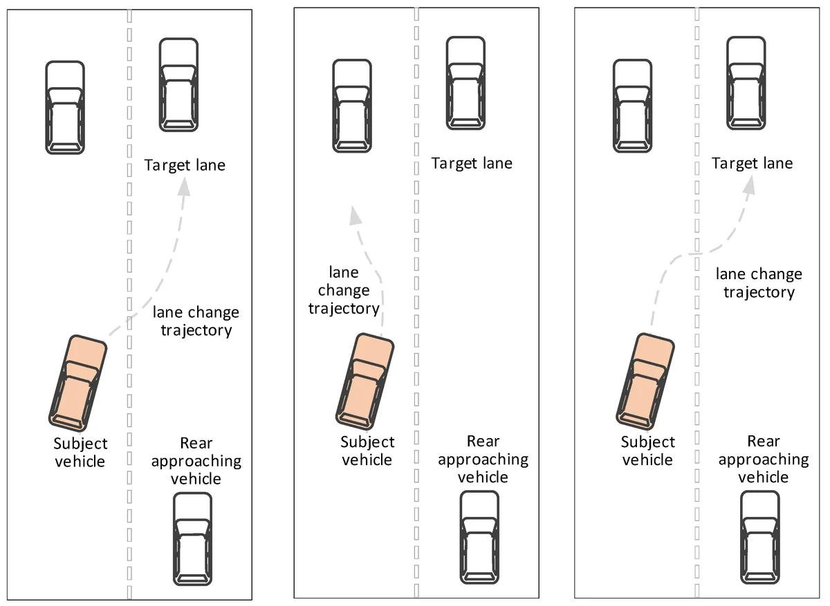 lane-change requirement