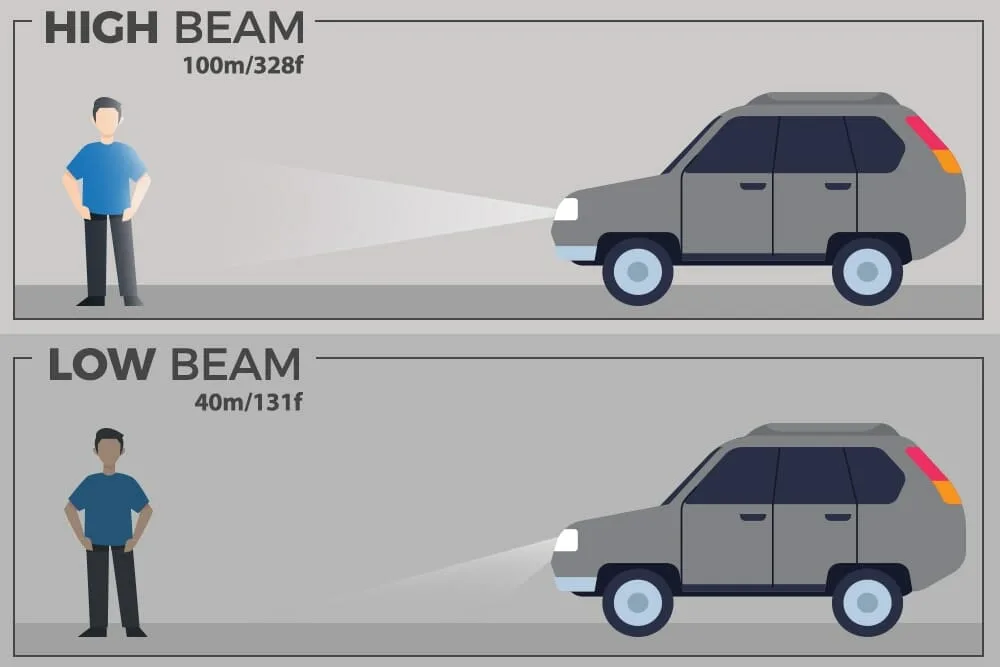 low beams vs high beams in rain