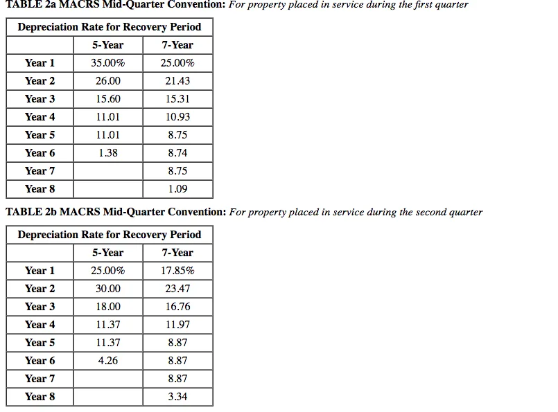 MACRS depreciation table for business trucks