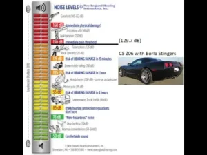 Maine muffler and exhaust noise level regulations for passenger cars