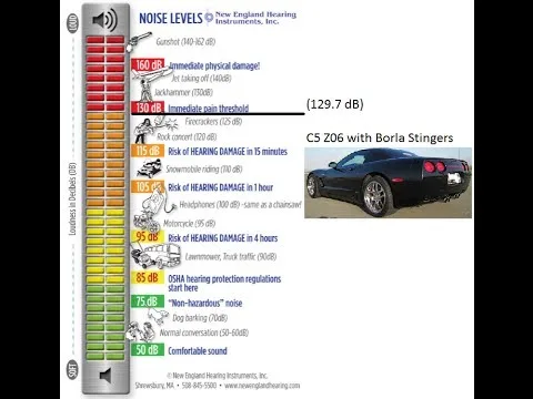 Maine muffler and exhaust noise level regulations for passenger cars