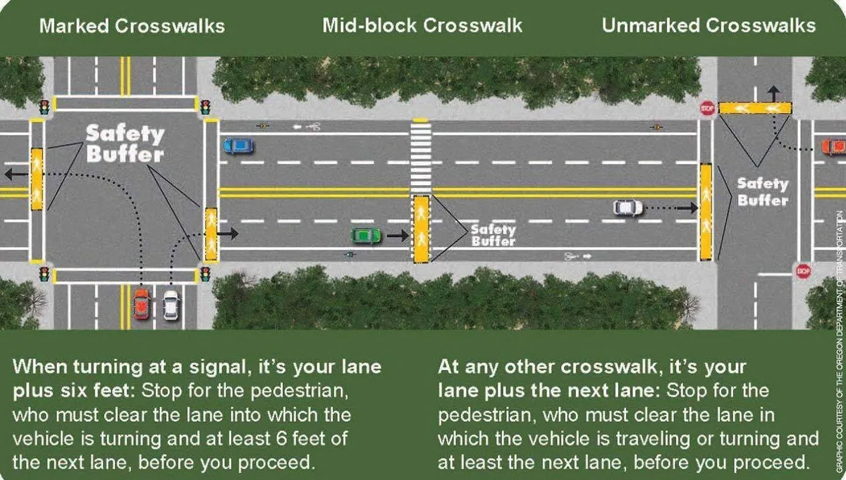 marked vs unmarked crosswalks Connecticut