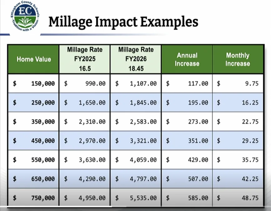 Mill rate