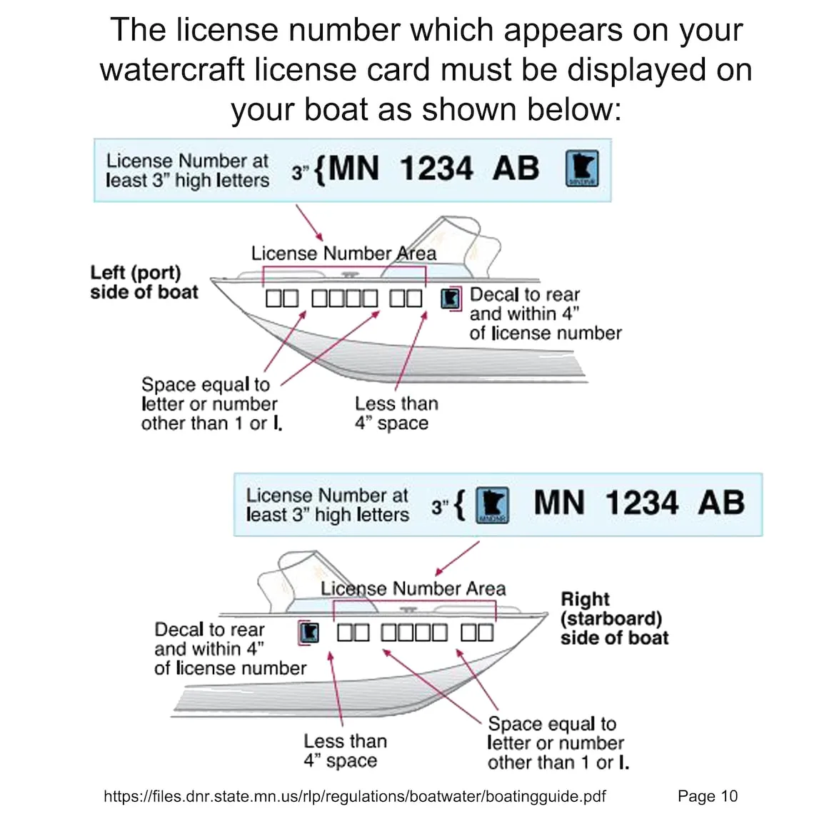 Minnesota boat registration fees