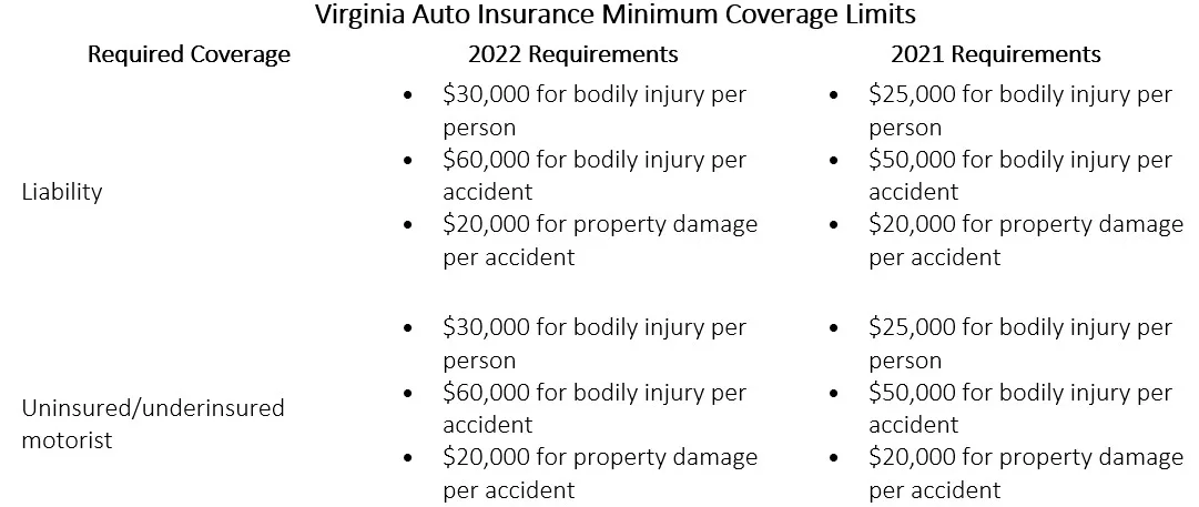 Minnesota liability coverage limits