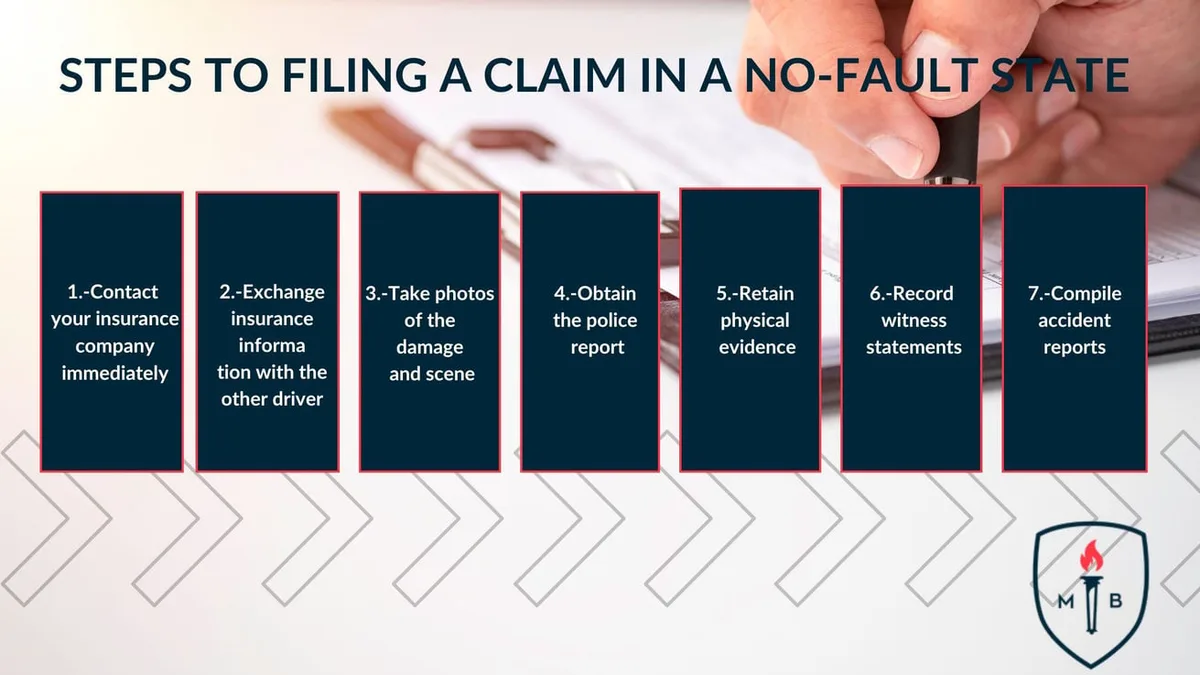 Minnesota no-fault insurance law