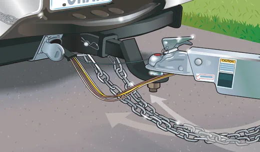 Minnesota trailer towing safety chain and lighting requirements