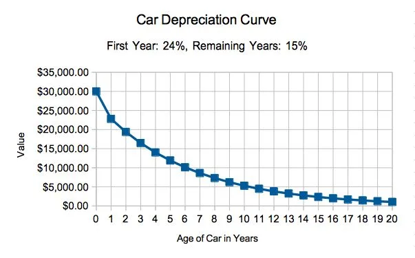 NADA average retail value