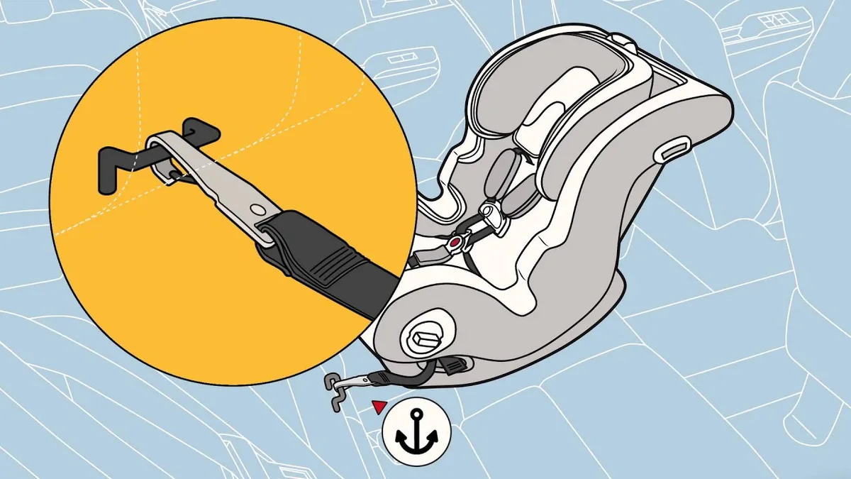rear-facing car seat installation