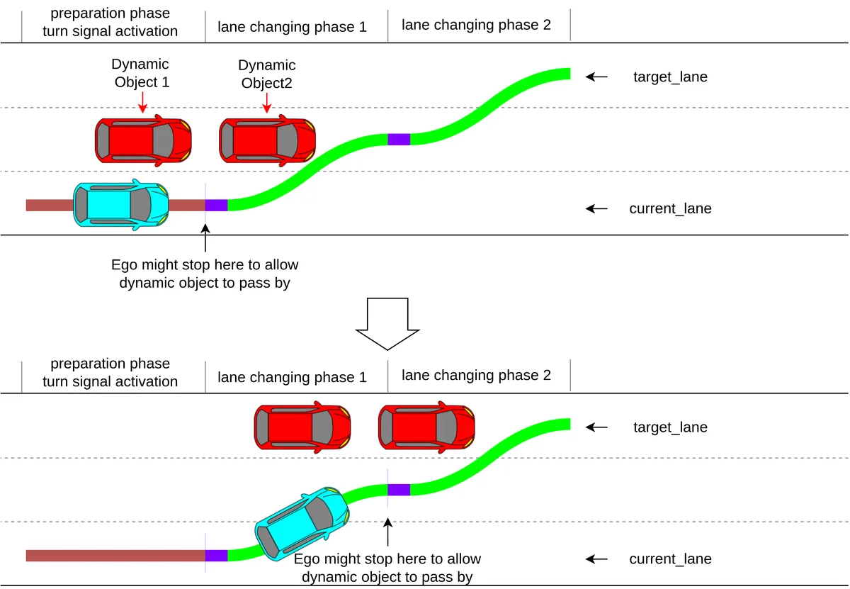 Scott's Law Illinois lane change diagram