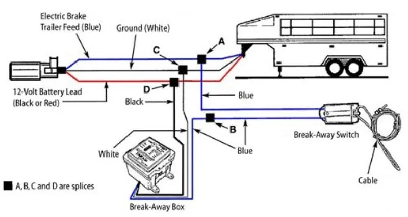 trailer break-away brake system