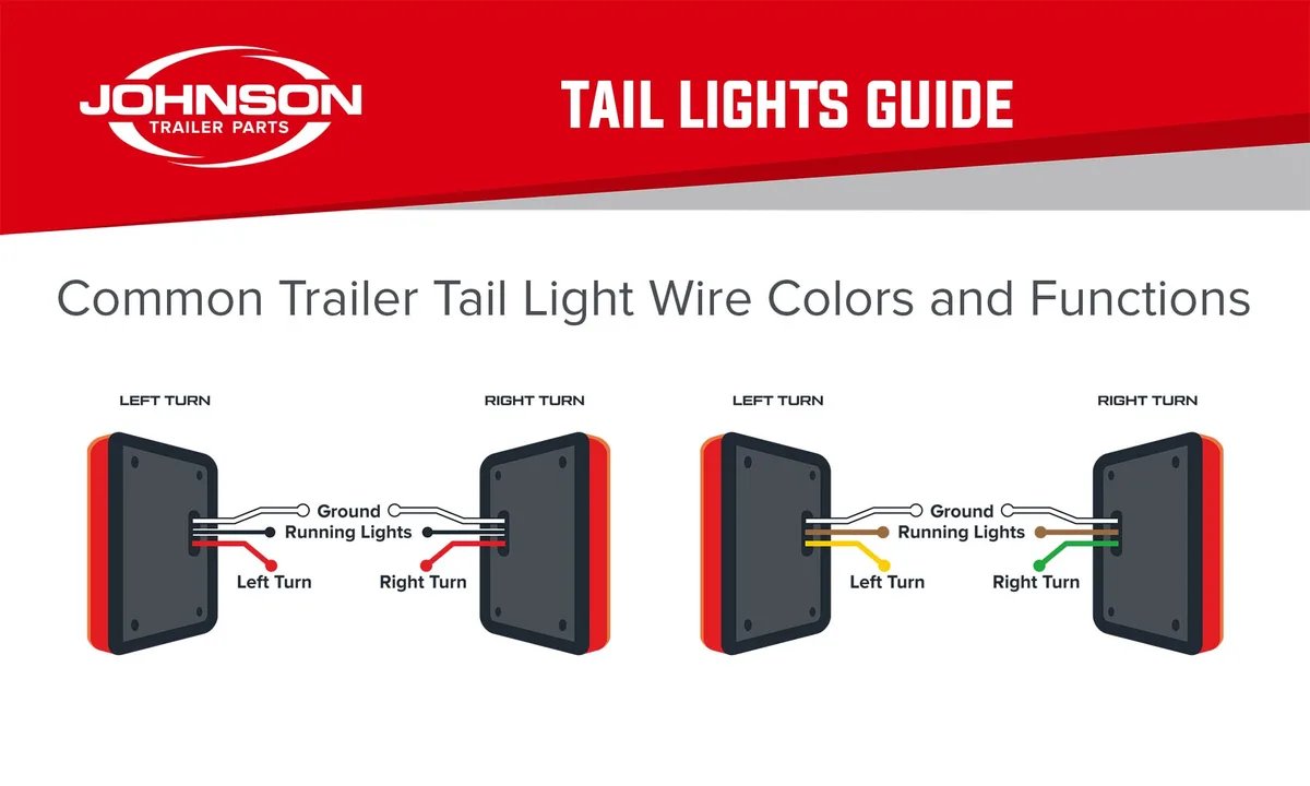 trailer lighting requirements