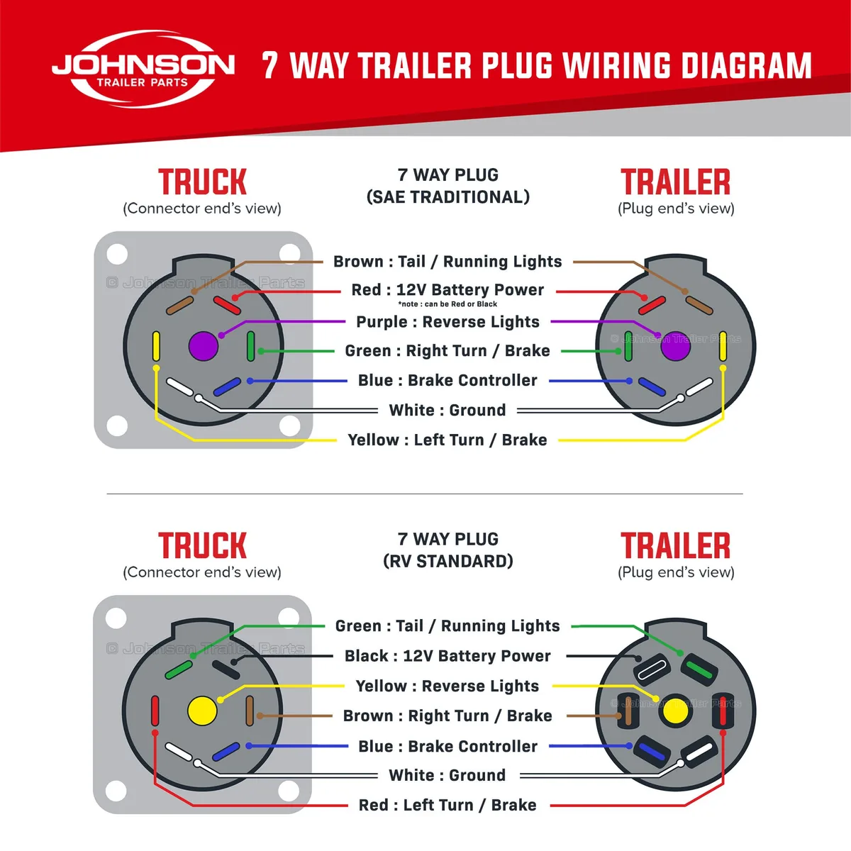trailer plug wiring