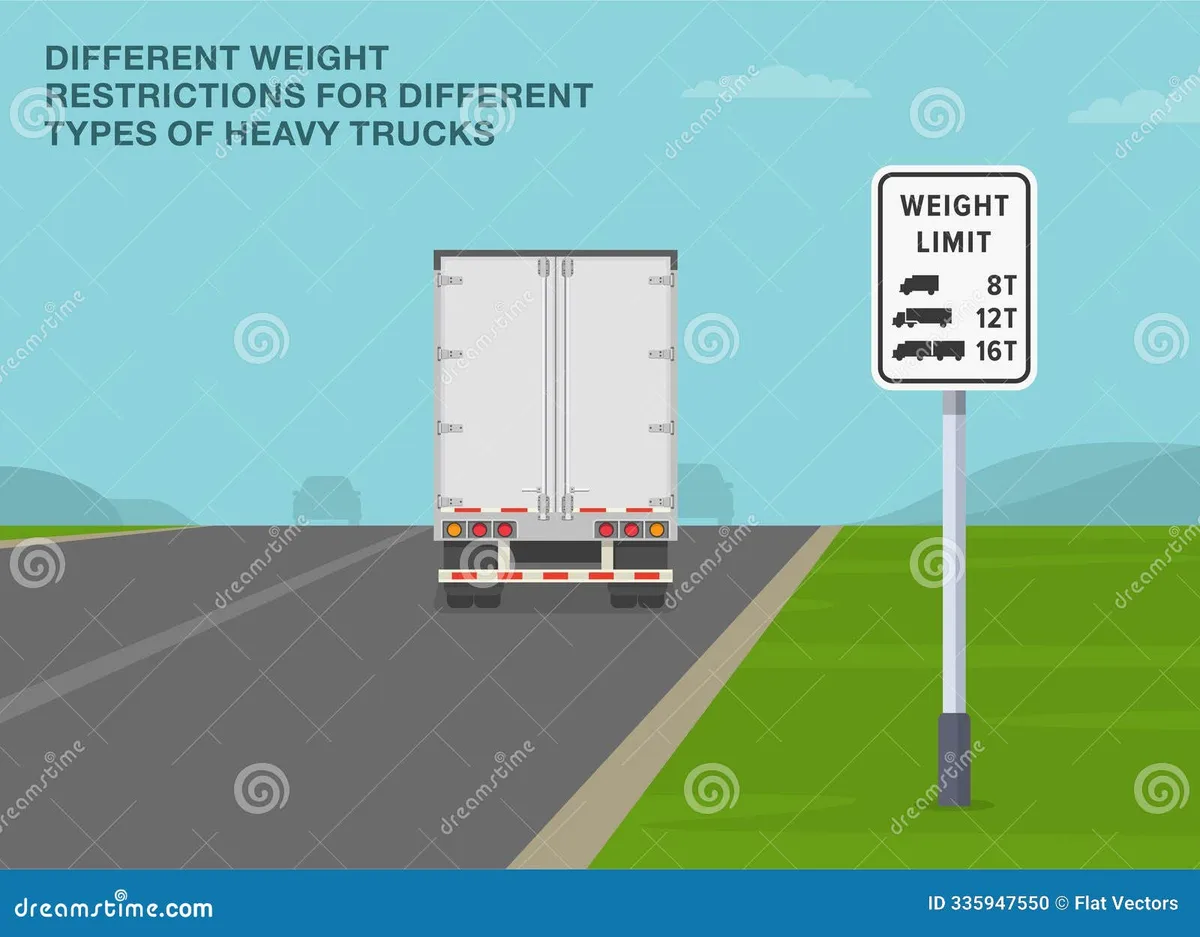 utility trailer weight classification