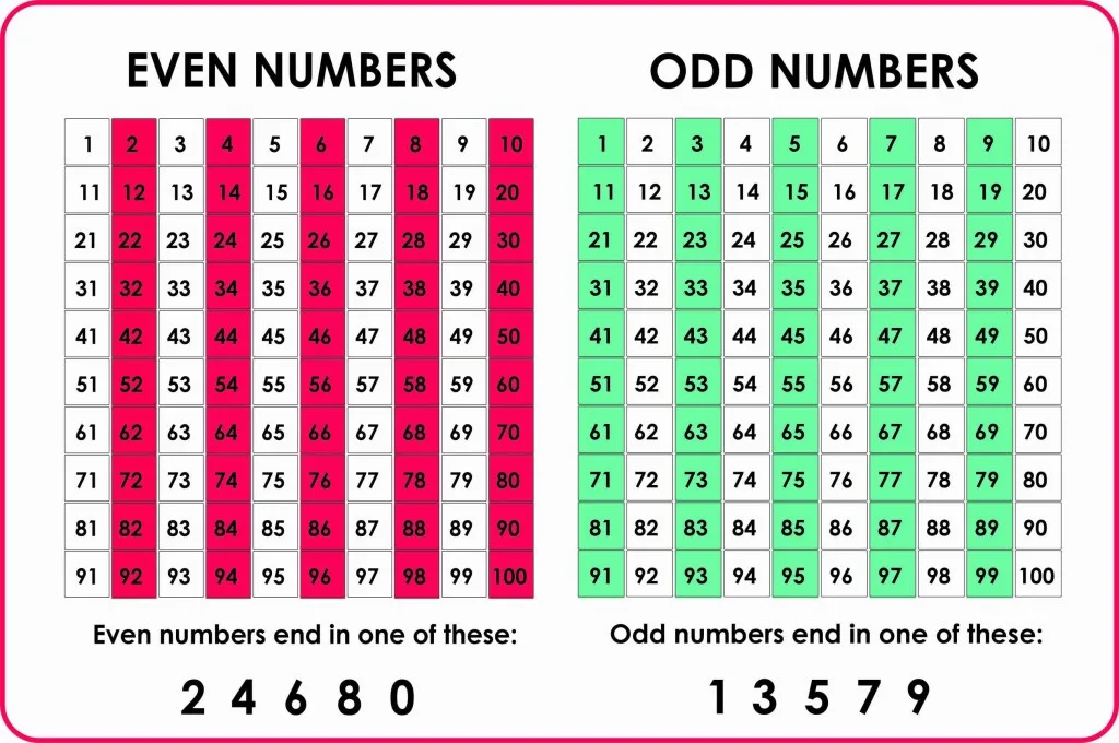vehicle model year parity chart