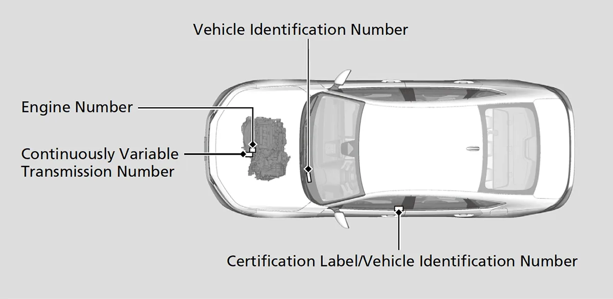 vehicle VIN location