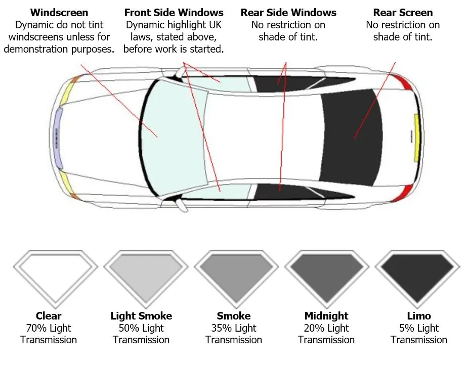 vehicle window tint zones