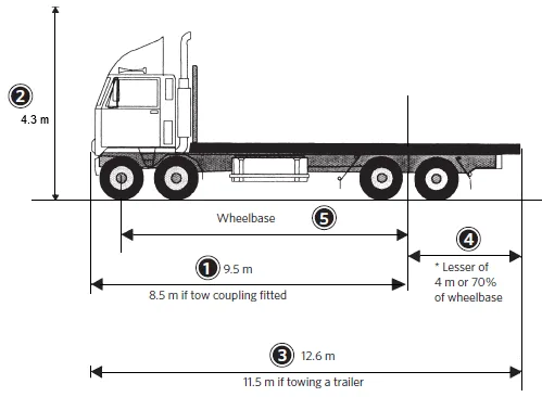 Young Brothers vehicle size measurement diagram