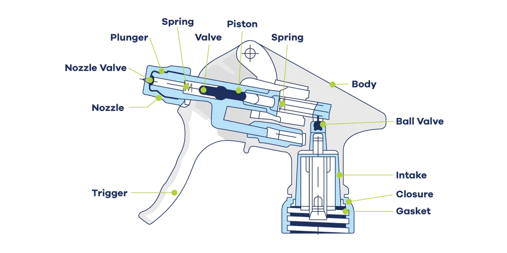 aerosol vs trigger spray comparison