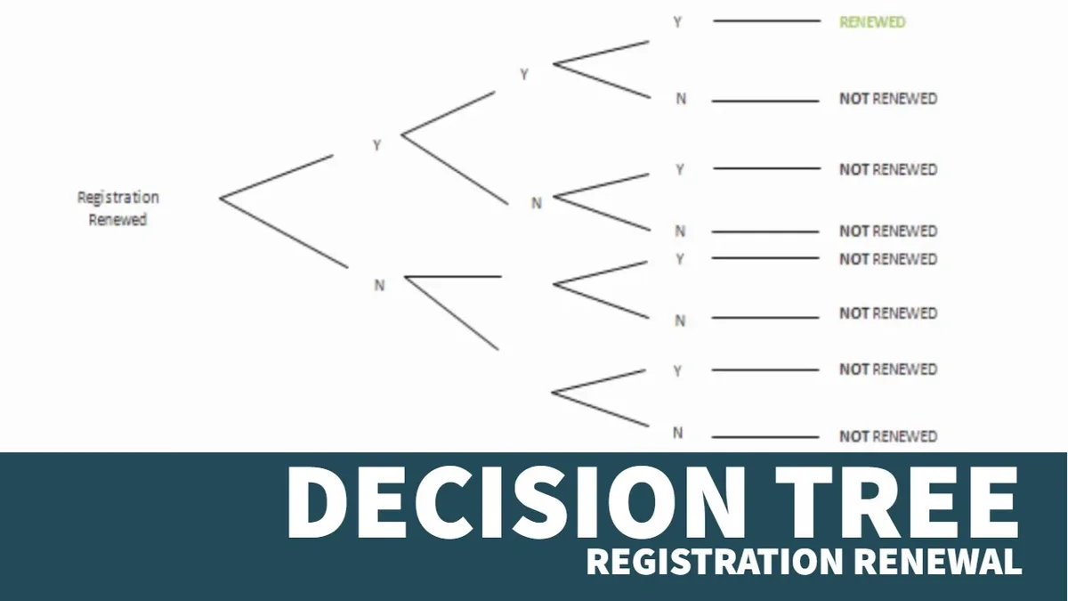 American Samoa vehicle registration decision tree