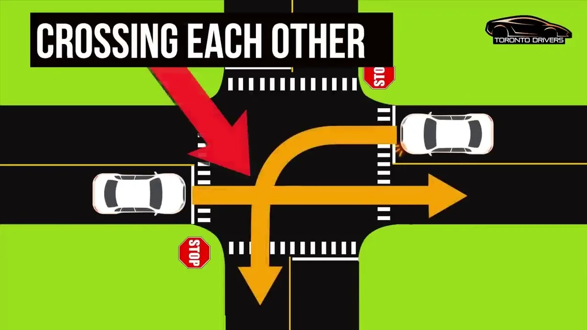 Controlled intersection right-of-way