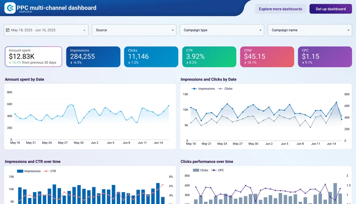 Dashboard comparison
