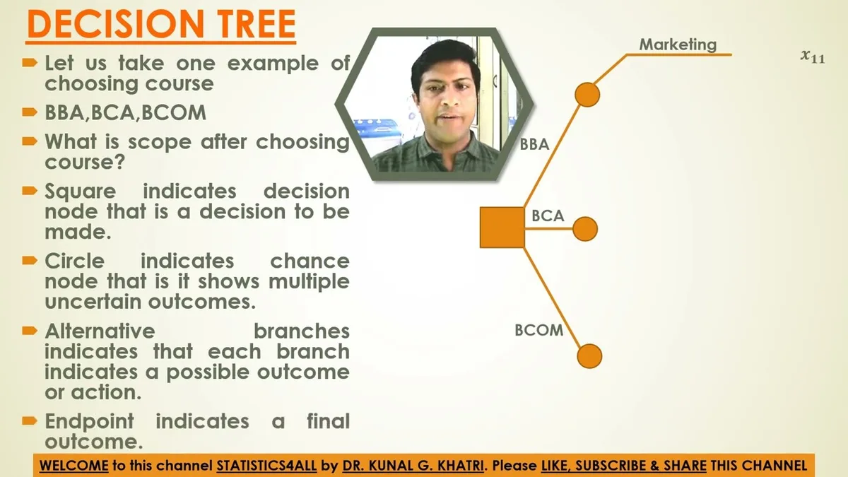 decision tree flowchart vehicle removal process