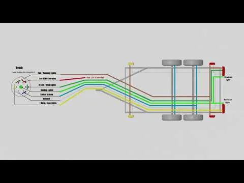 FMVSS 108 trailer lighting diagram