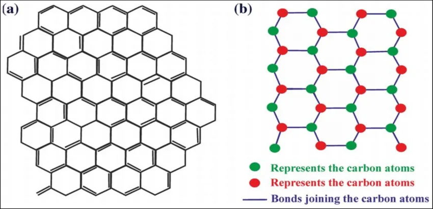 graphene molecular structure