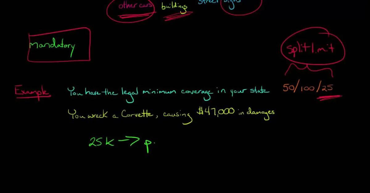 Missouri auto liability insurance what it covers
